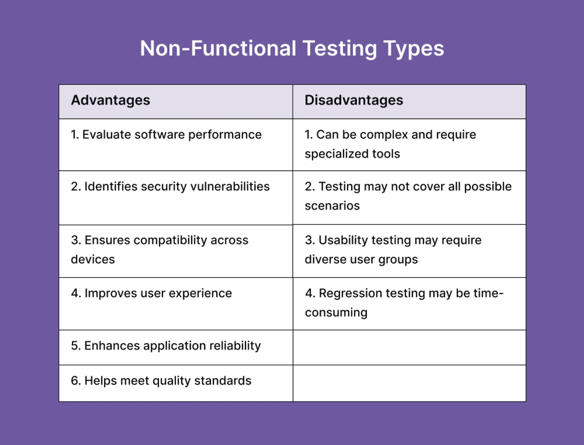 non-functional-testing-pros-and-cons
